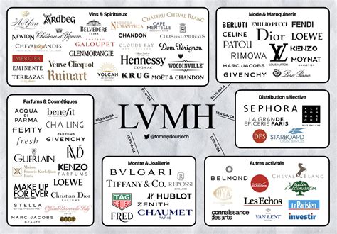 lvmh brands list